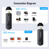 Wireless Projector And Mobile Phone Computer HDMI Transmitter