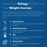 DIETARY SUPPLEMENT Capsules DIETARY SUPPLEMENT