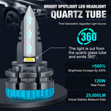 High-power Modified Headlights Highlight Front Car Bulbs