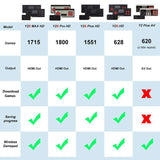 Home Fashion HD Game Machine